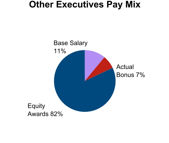 chart-312e93f9bfed4633960a.jpg